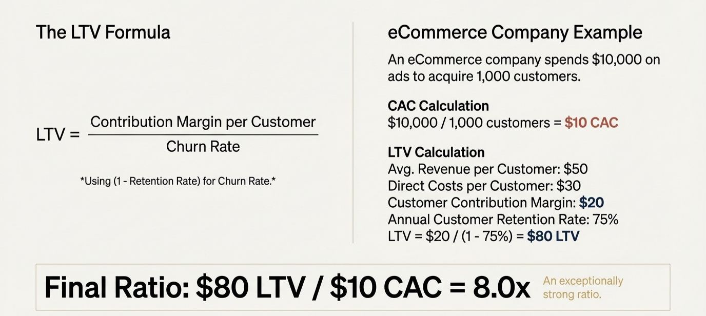 Illustrative Calculation