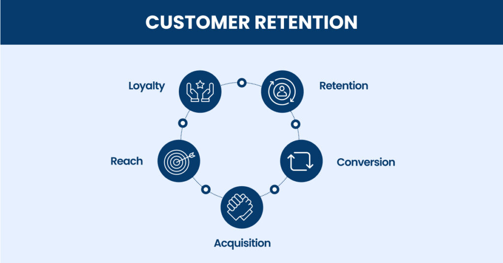 ecommerce-customer-retention-strategy-guide