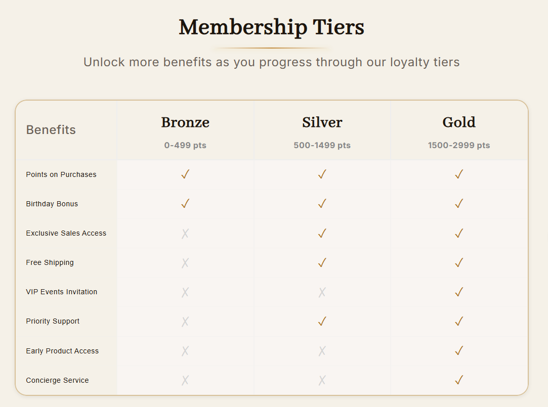 RIJOY AI differentiated rewards based on the referrer's VIP level