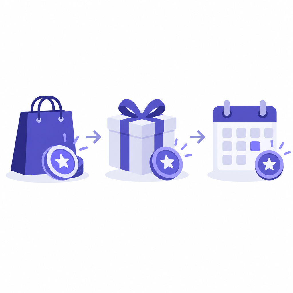 Loyalty points move from issue to redemption or expiry